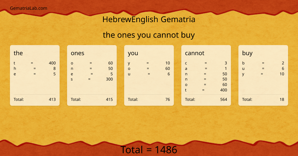 the ones you cannot buy in hebrewEnglish Gematria